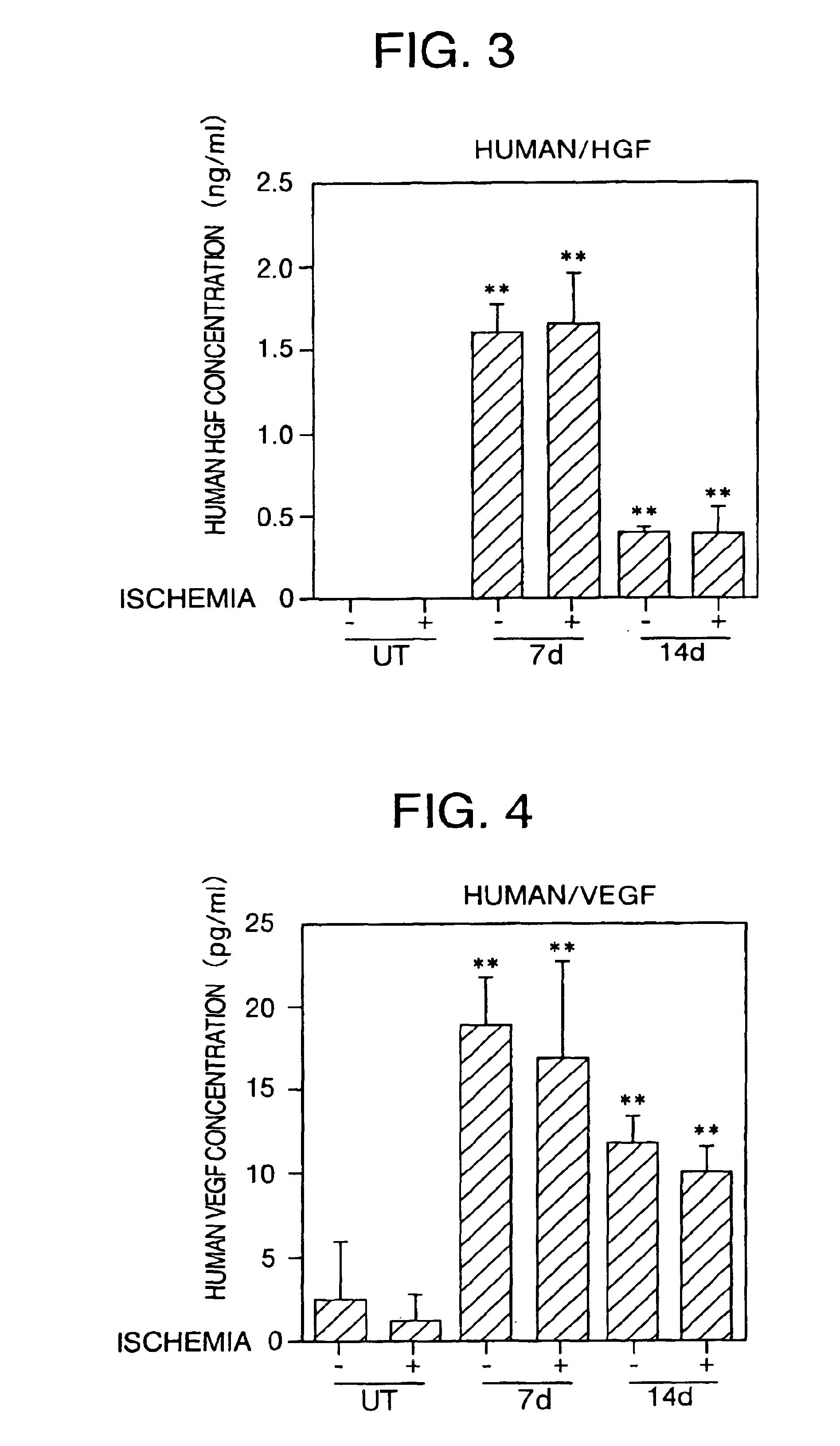 Gene therapy for cerebrovascular disorders