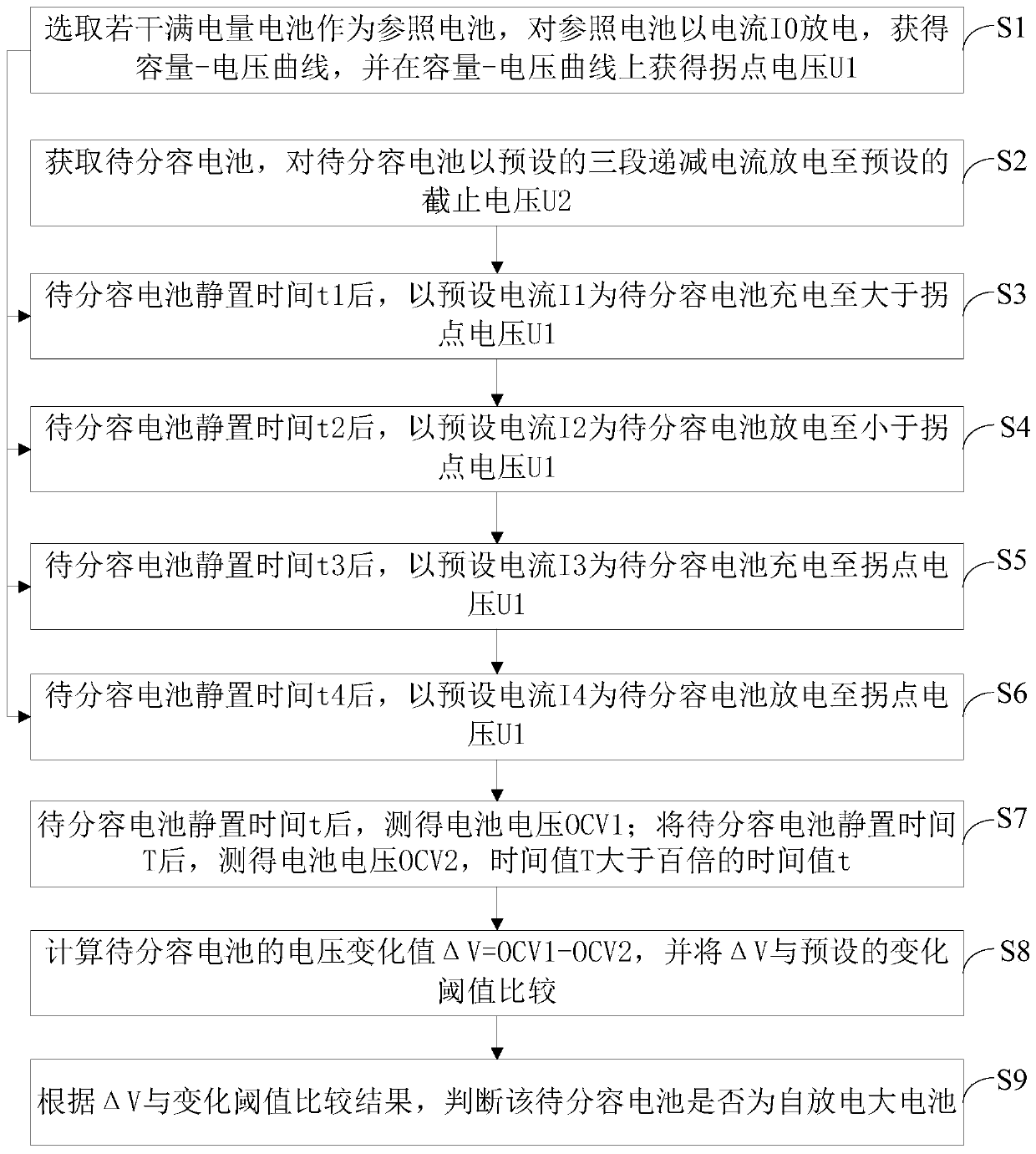 A kind of self-discharge screening method of lithium iron phosphate battery