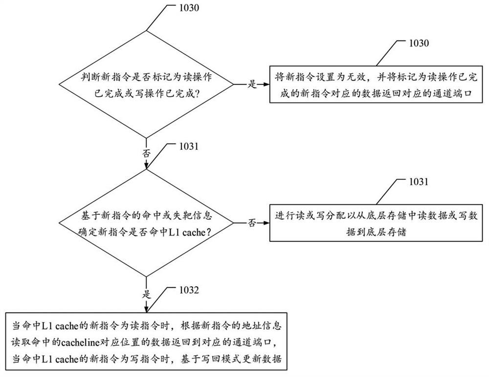 A parallel dual-channel cache design method and device