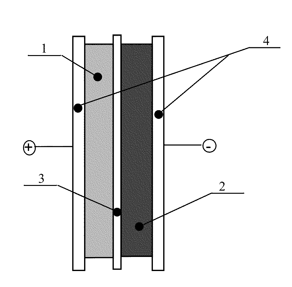 Asymmetric electrochemical supercapacitor and method of manufacture thereof