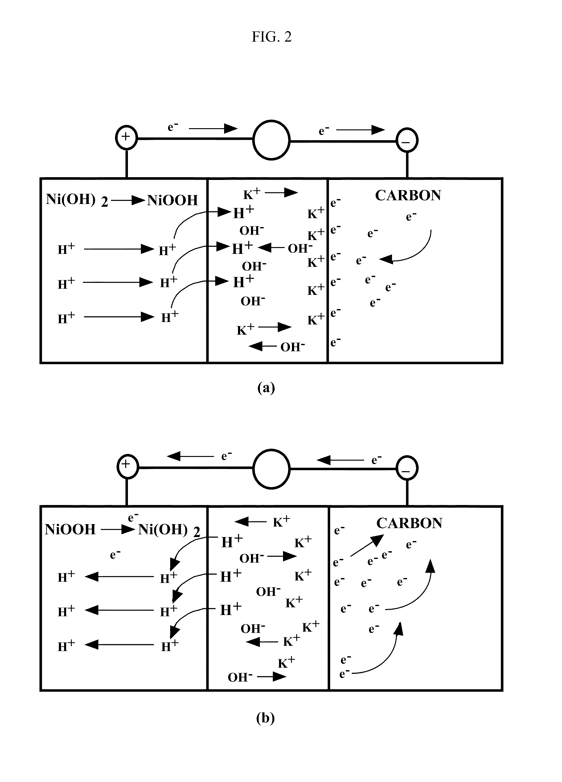 Asymmetric electrochemical supercapacitor and method of manufacture thereof