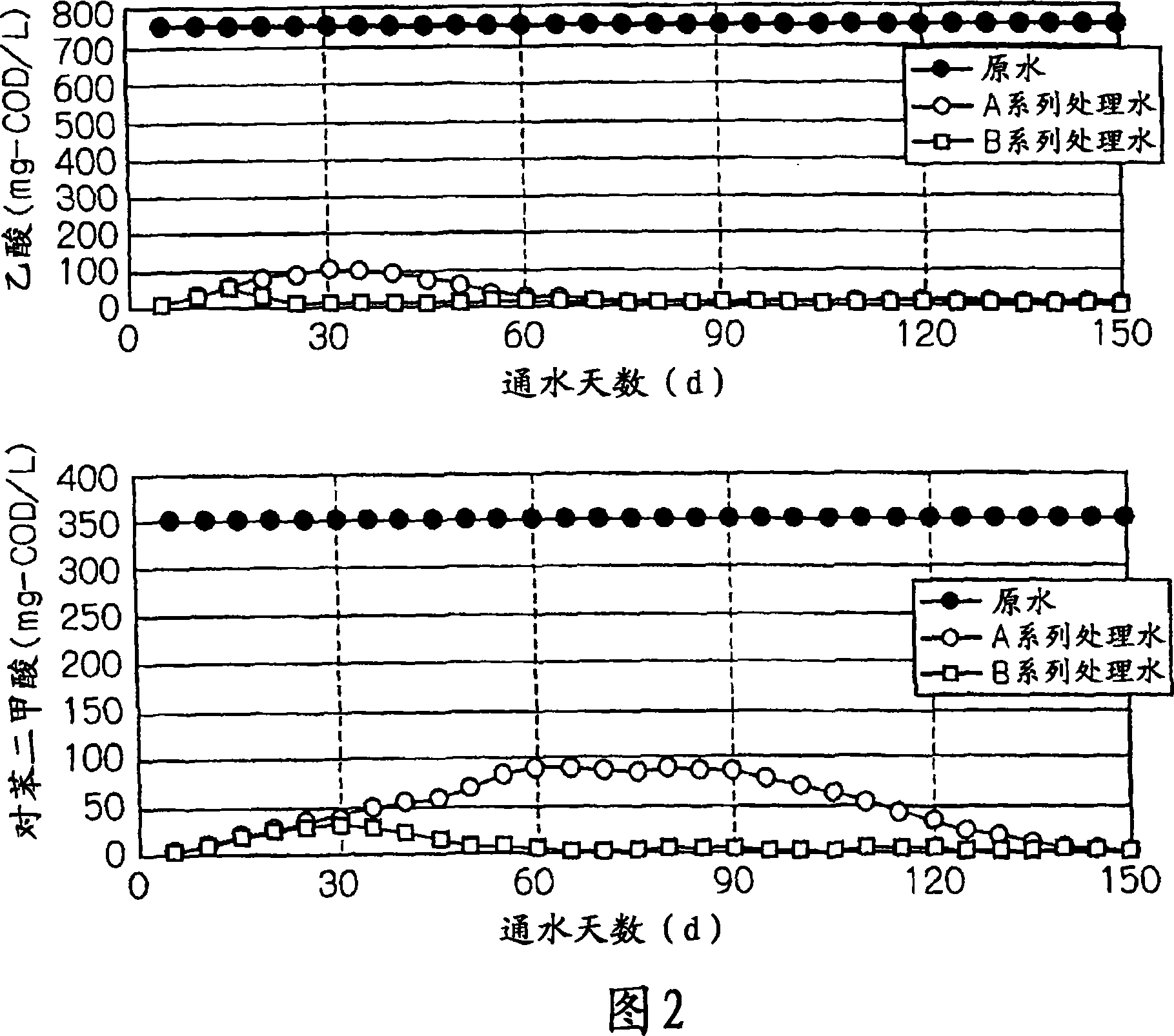 Organic wastewater treatment method and apparatus