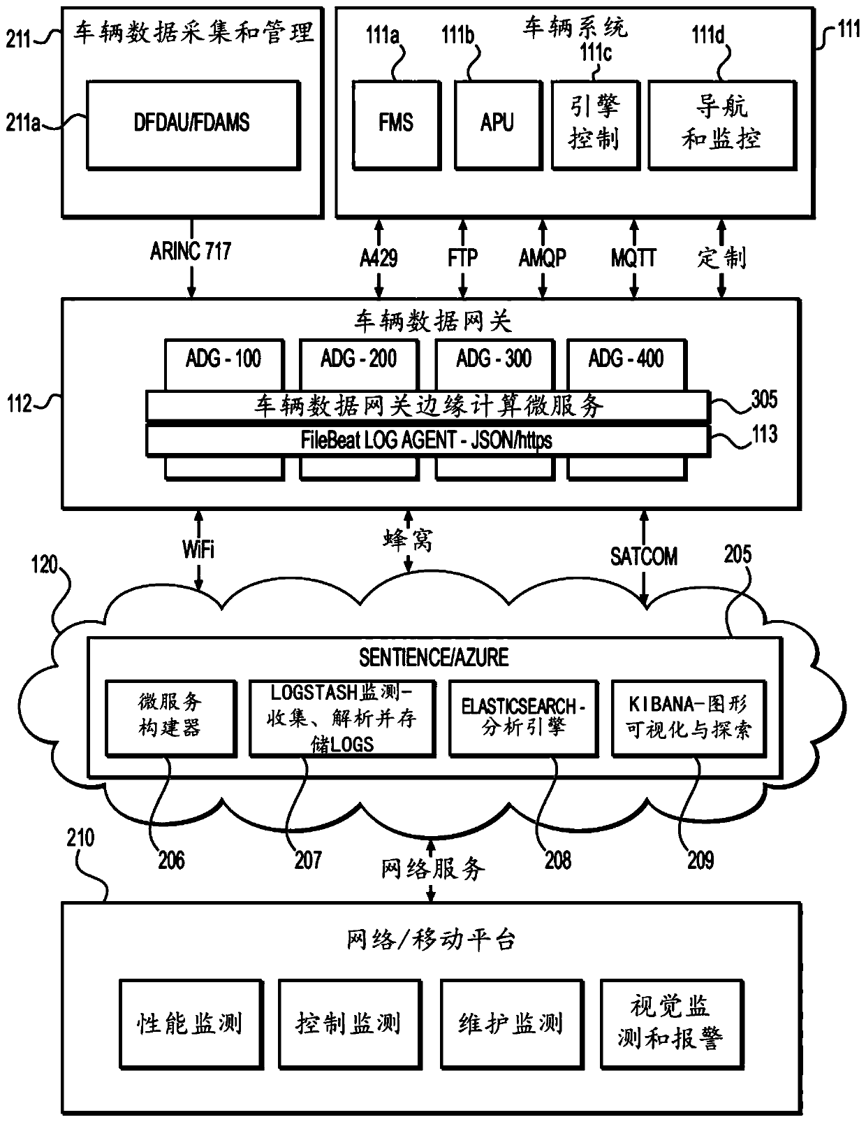 Systems and methods for collecting, monitoring, and analyzing vehicle data from a plurality of vehicles using edge computing