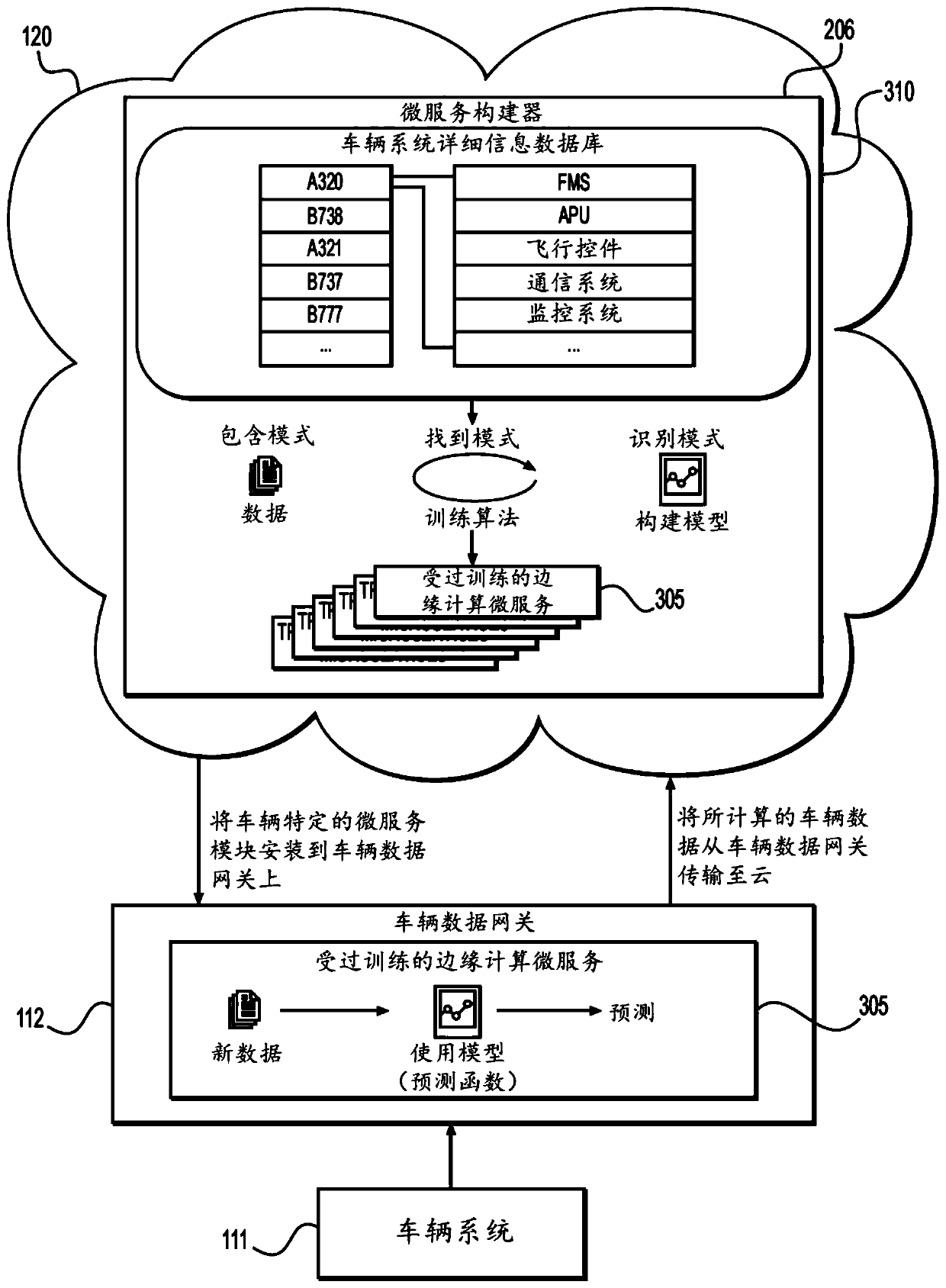 Systems and methods for collecting, monitoring, and analyzing vehicle data from a plurality of vehicles using edge computing