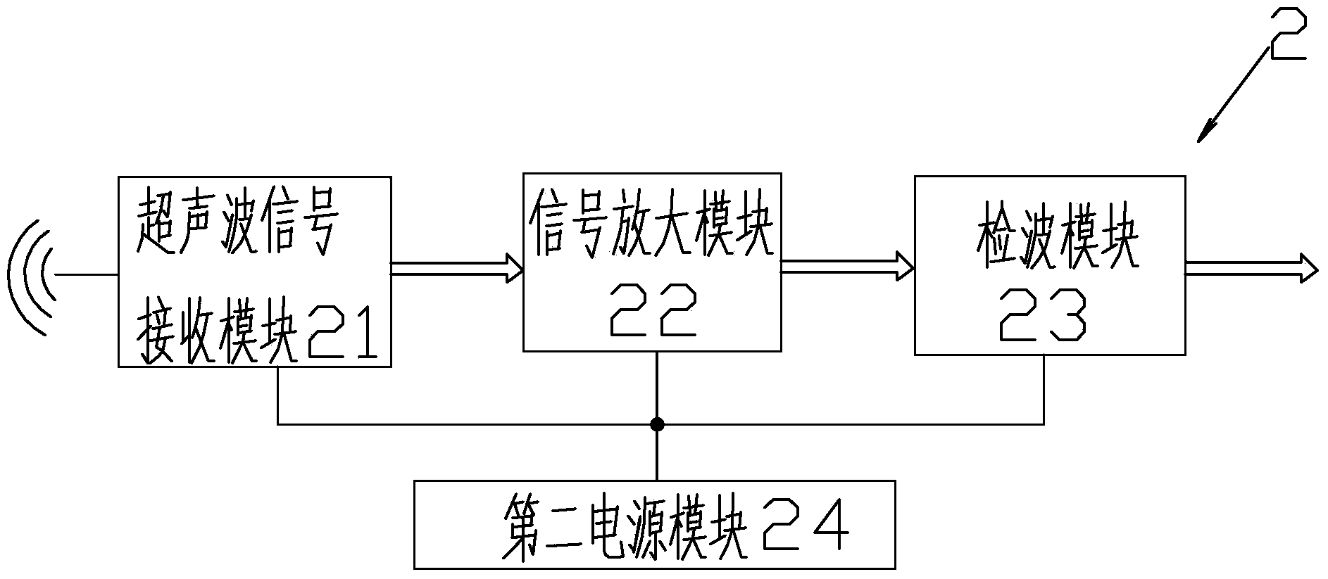 Conveyor rubber belt longitudinal tearing detecting system and detecting method based on ultrasonic waves