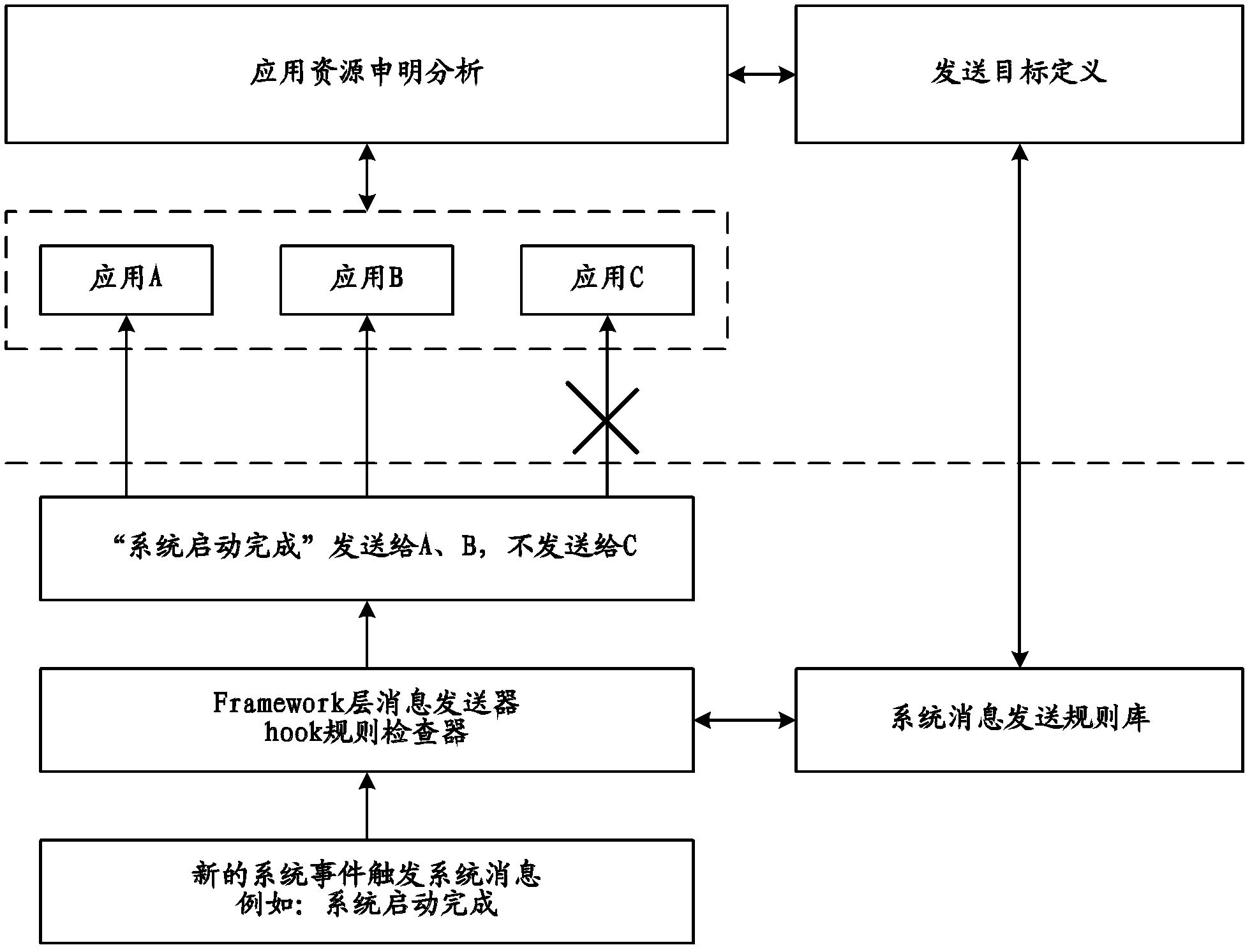 Message handling method and device and electronic equipment