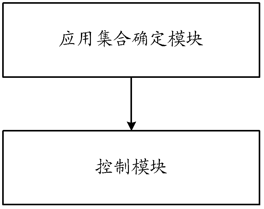 Message handling method and device and electronic equipment