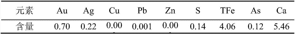 Method for conducting bacterial oxidation treatment on gold tailings and recycling gold in gold tailings through cyaniding