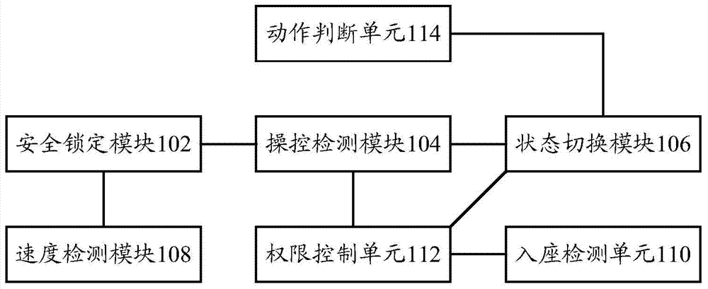 Screen unlocking method and system