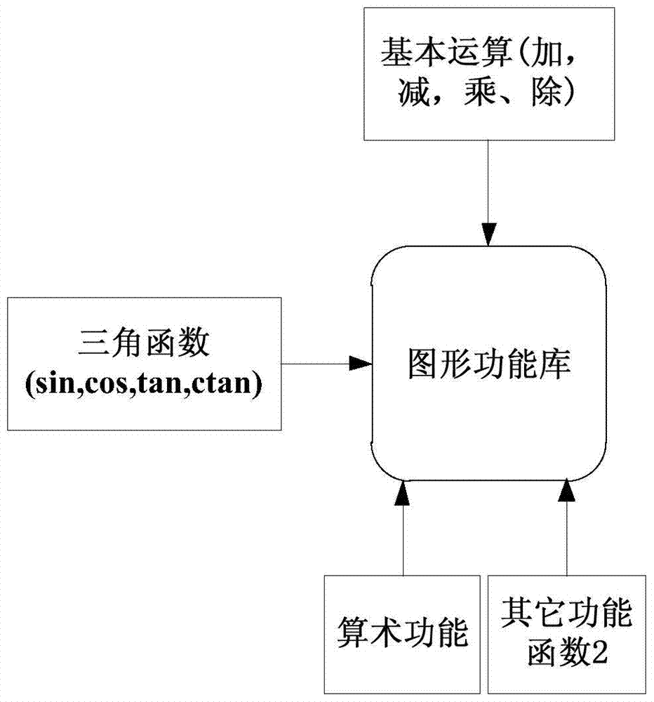 A method of converting its algorithm model into source code based on rscad simulation system