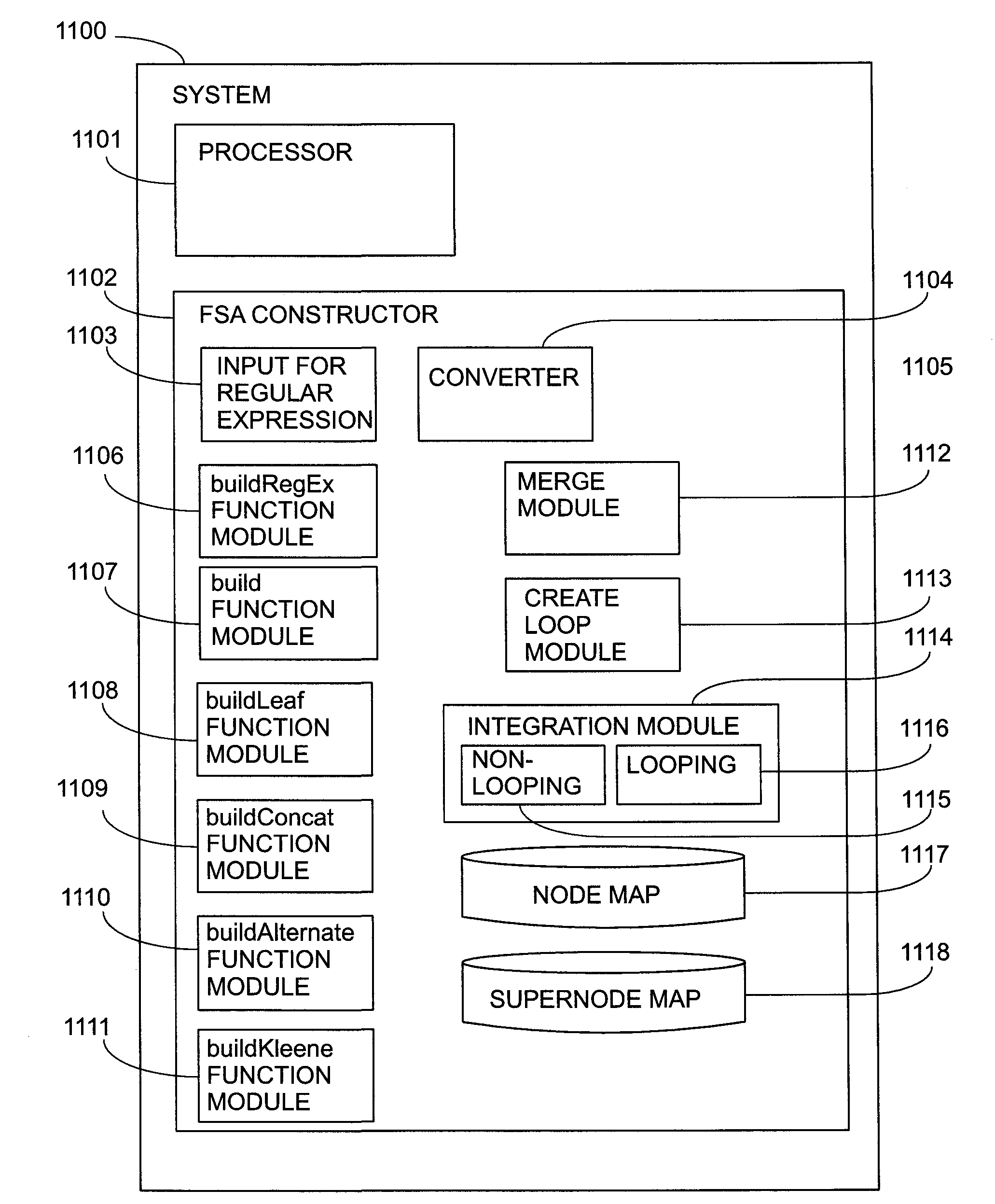 Direct construction of finite state machines