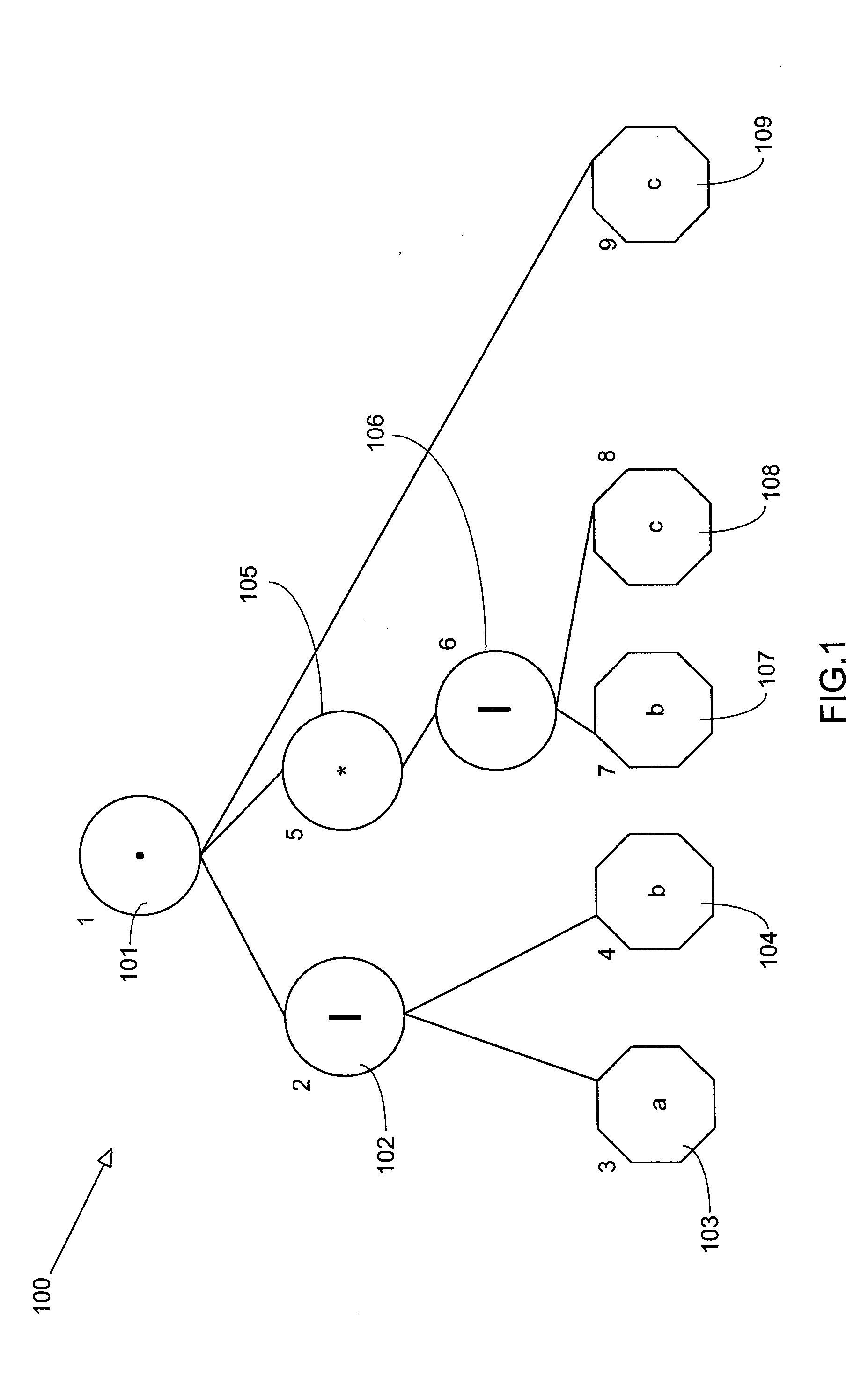 Direct construction of finite state machines