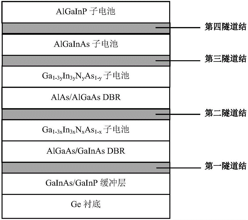 A five-junction solar cell with dbr structure