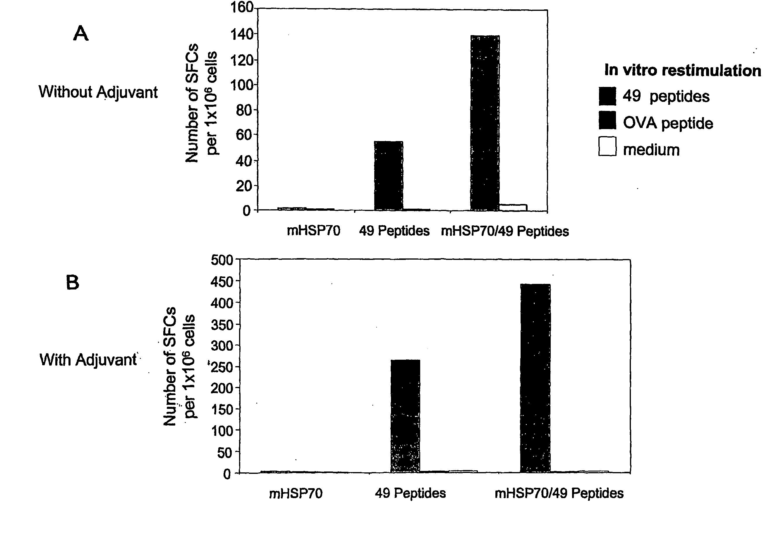 Vaccine for treatment and prevention of herpes simplex virus infection