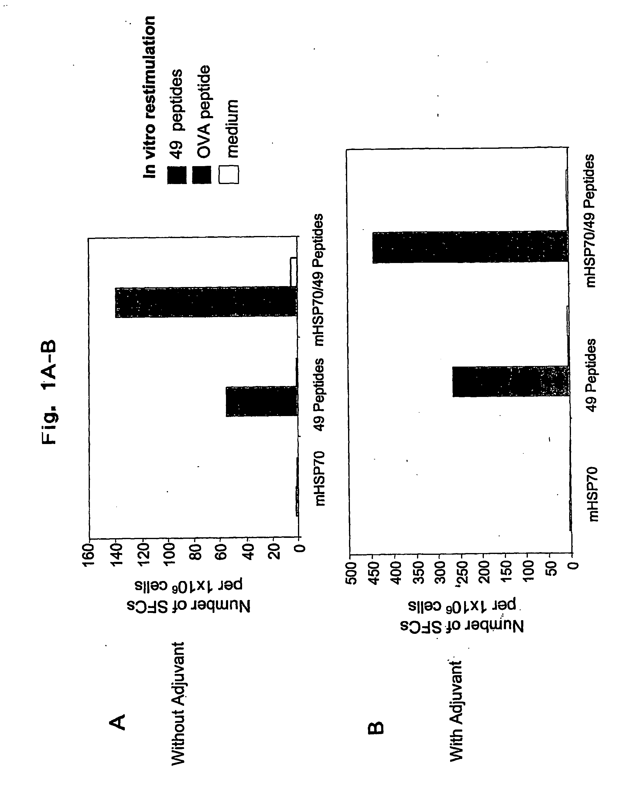 Vaccine for treatment and prevention of herpes simplex virus infection