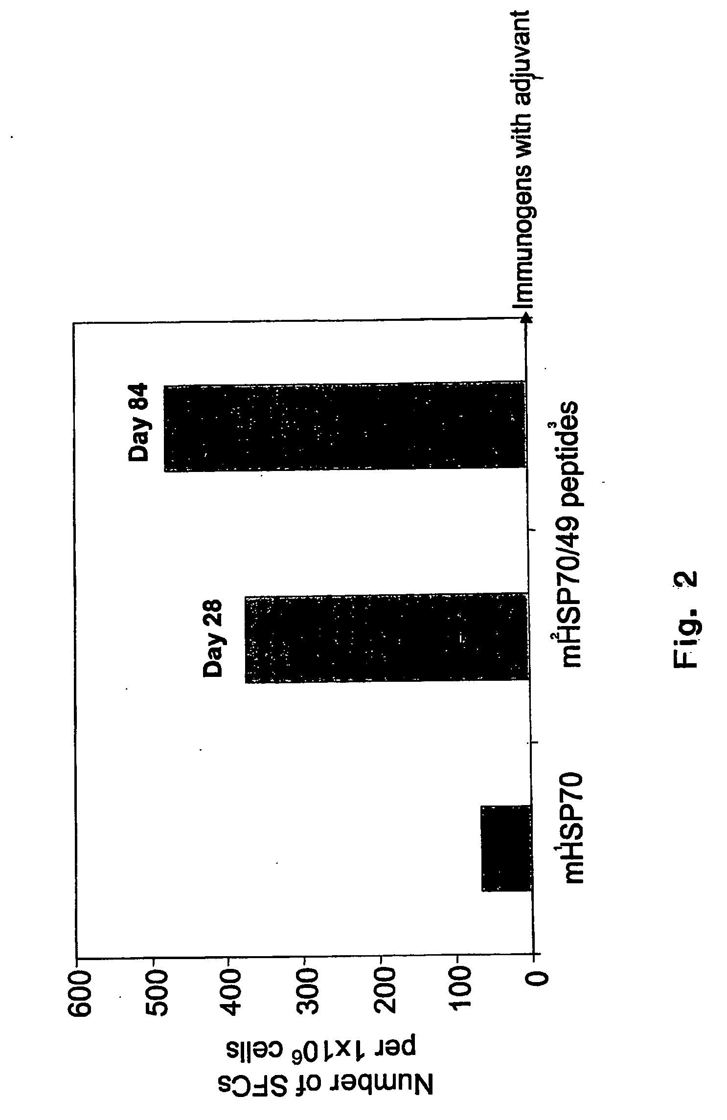 Vaccine for treatment and prevention of herpes simplex virus infection