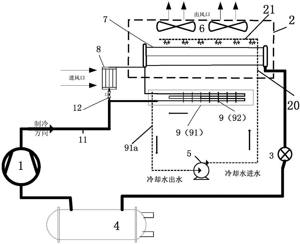 Evaporative water chilling unit and control method