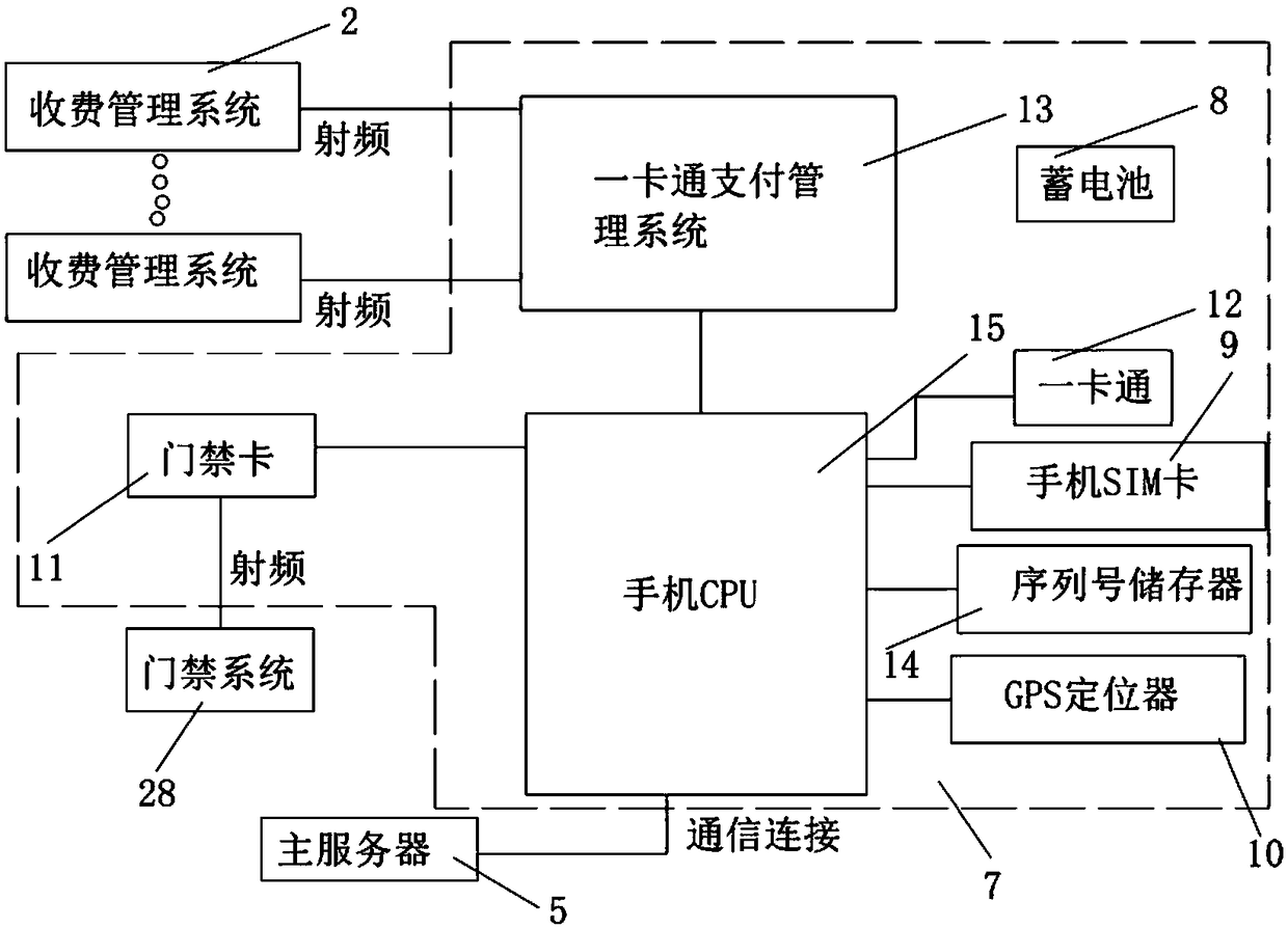 Intelligent personnel positioning system and positioning method of sanatorium