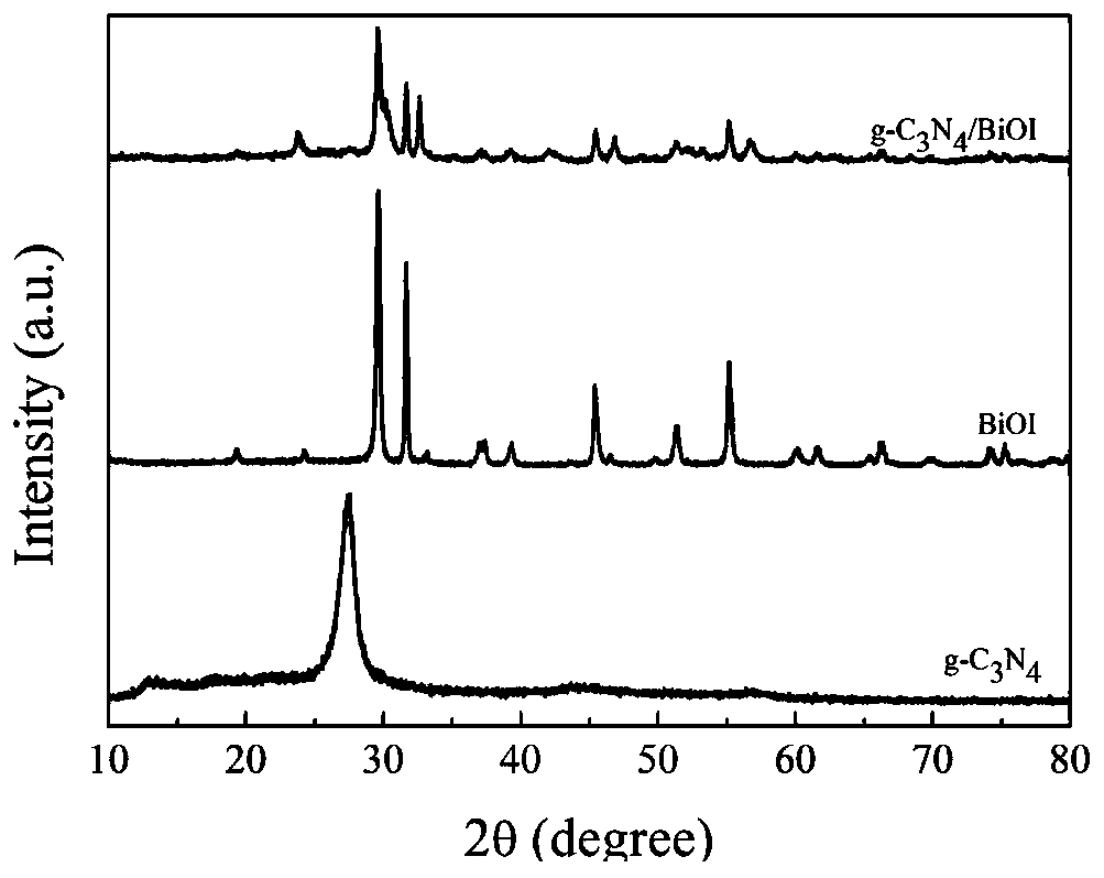 Biomimetic construction method of g-C3N4/BiOI-pDA@PVDF photocatalytic membrane and application thereof