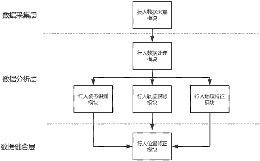 Ultralow-deployment indoor positioning system and method