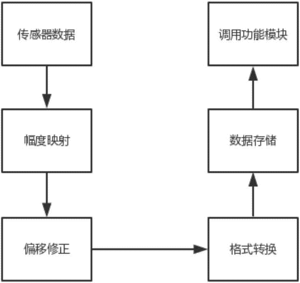 Ultralow-deployment indoor positioning system and method