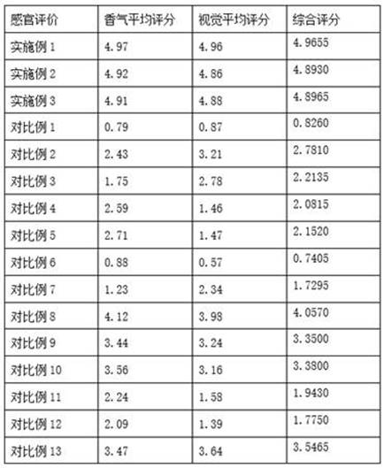 Preparation method of multifunctional plant essential oil