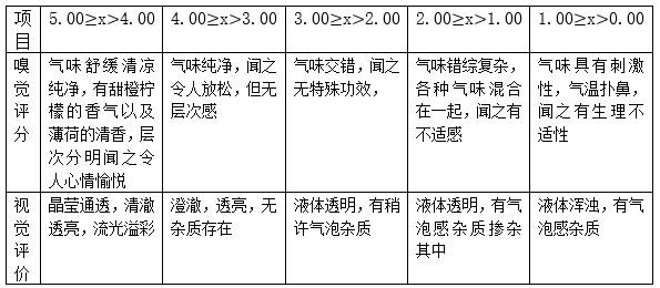 Preparation method of multifunctional plant essential oil