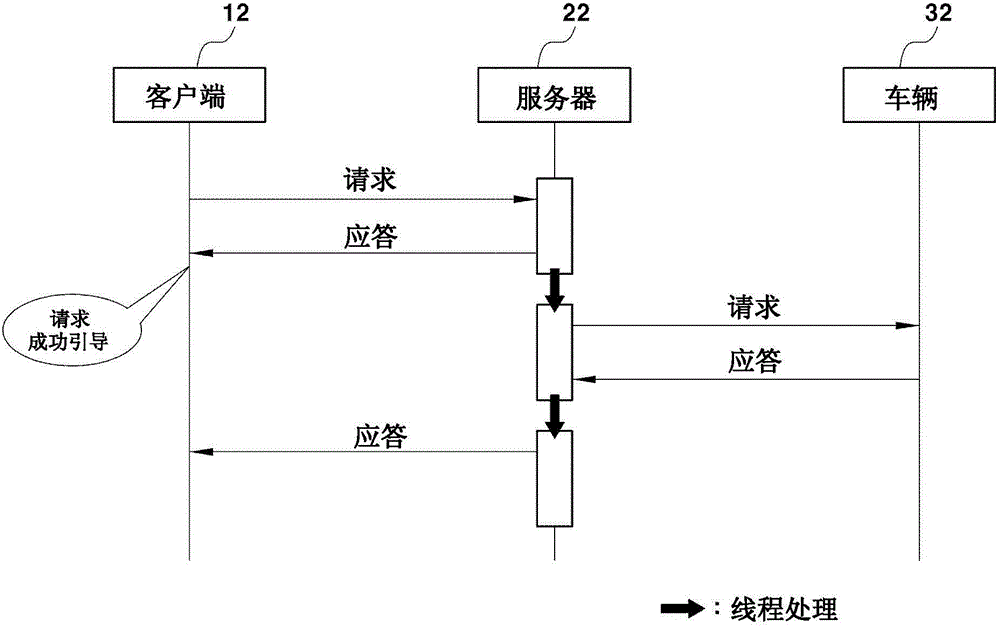 Automotive remote information processing system and method thereof