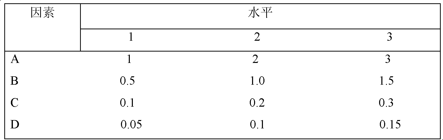 Method for liquid fermentation cultivation of Pleurotus cornucopiae strain