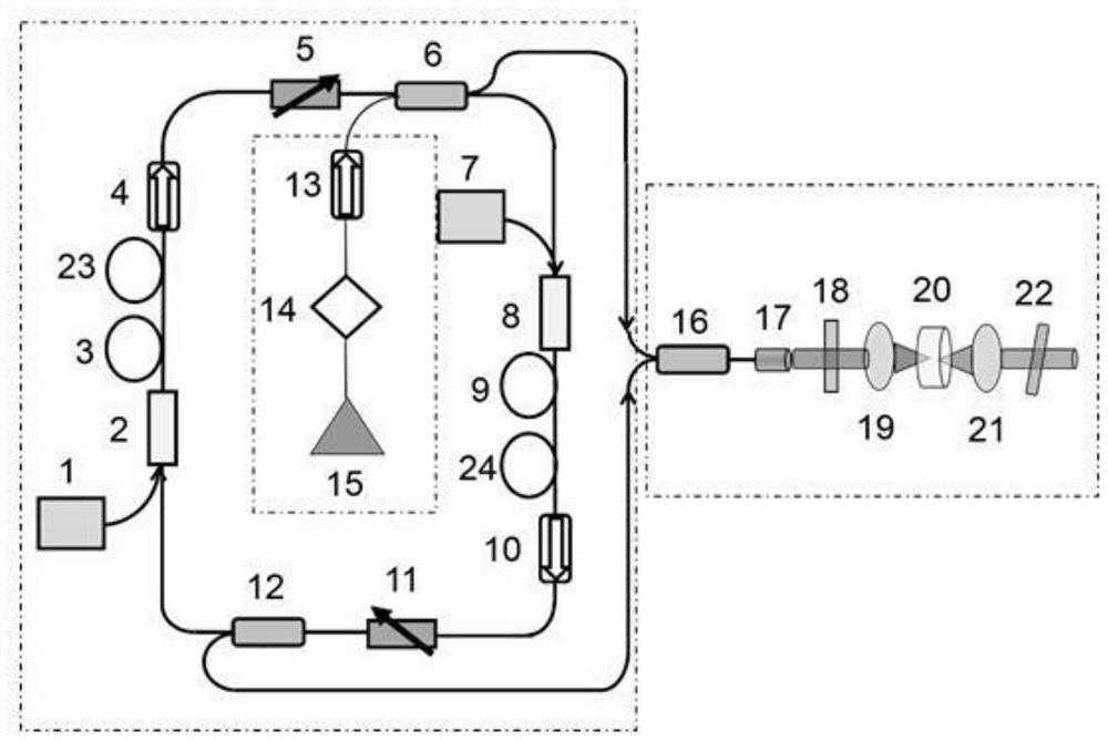 Compact tunable infrared laser based on Mamyshev oscillator difference frequency