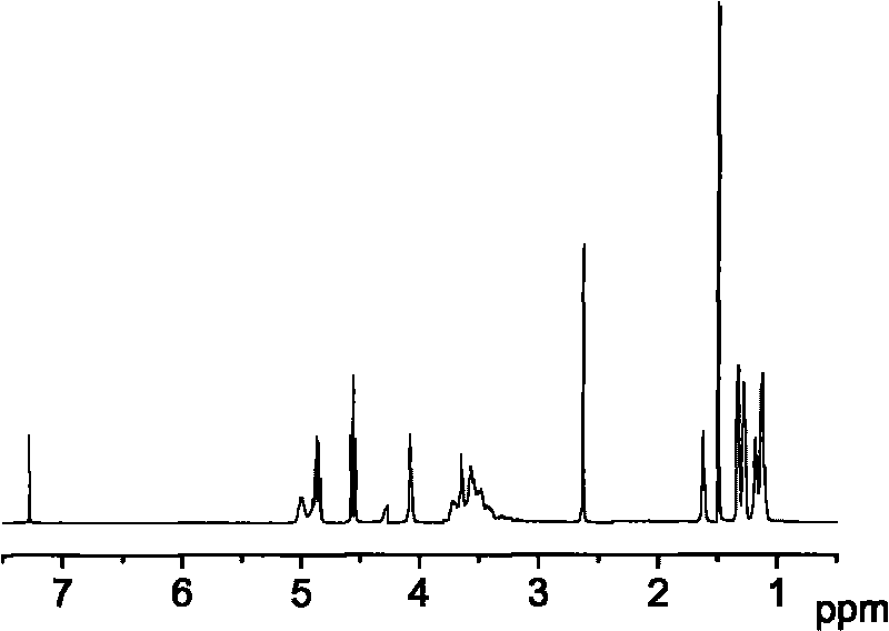 Poly(alkene carbonate) diol-polybutylene succinate copolymer and preparation method thereof