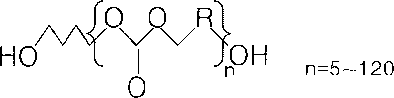 Poly(alkene carbonate) diol-polybutylene succinate copolymer and preparation method thereof