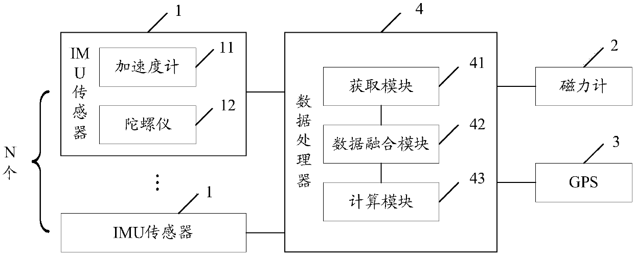 Attitude angle calculating and positioning method and fusion sensor thereof