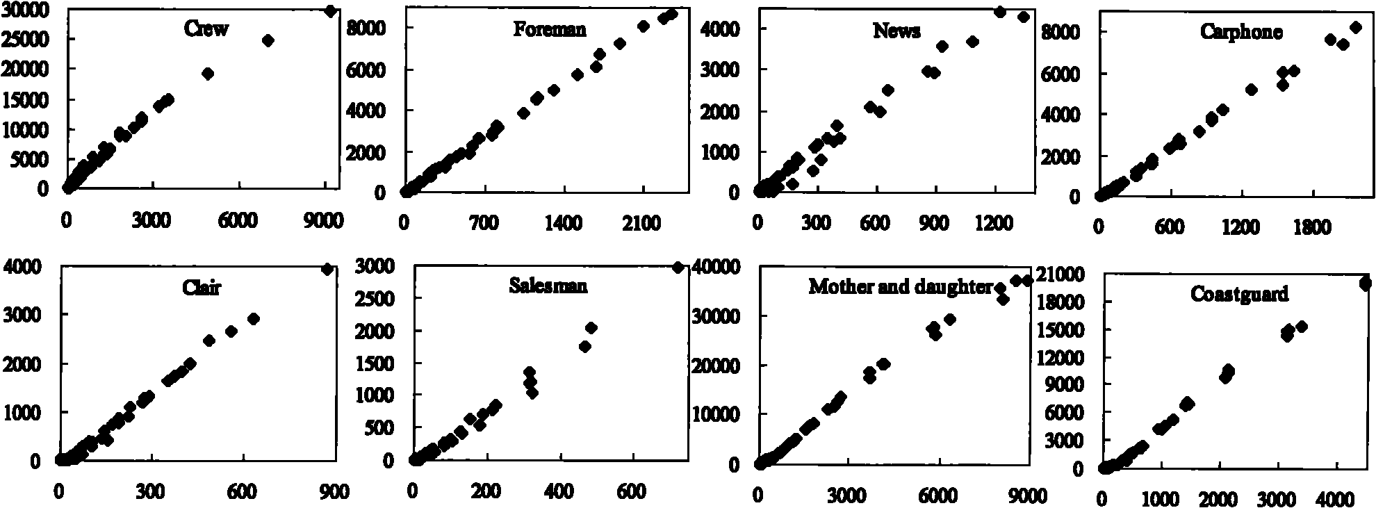 Control method for code rate of three-dimensional video based on SAQD domain