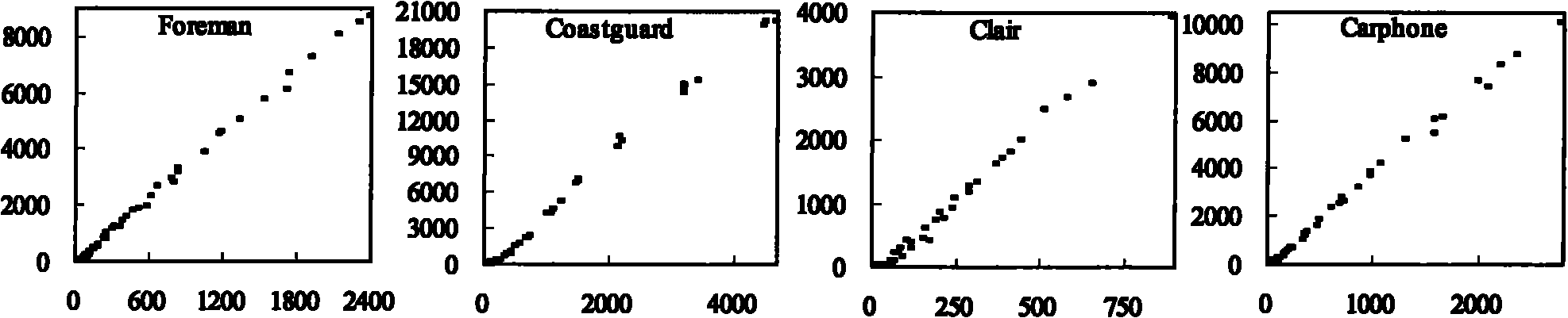 Control method for code rate of three-dimensional video based on SAQD domain