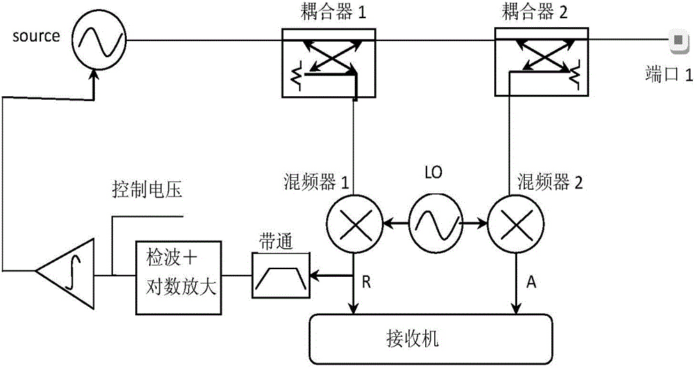 High-speed-digital-demodulation-based power control system and method of vector network analyzer