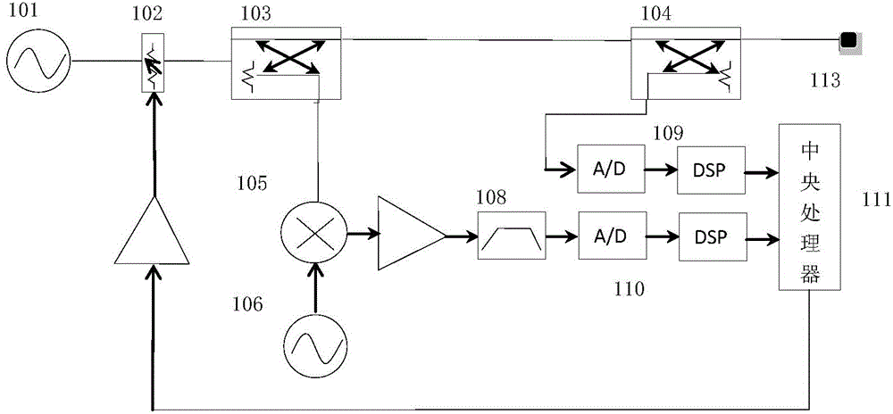 High-speed-digital-demodulation-based power control system and method of vector network analyzer