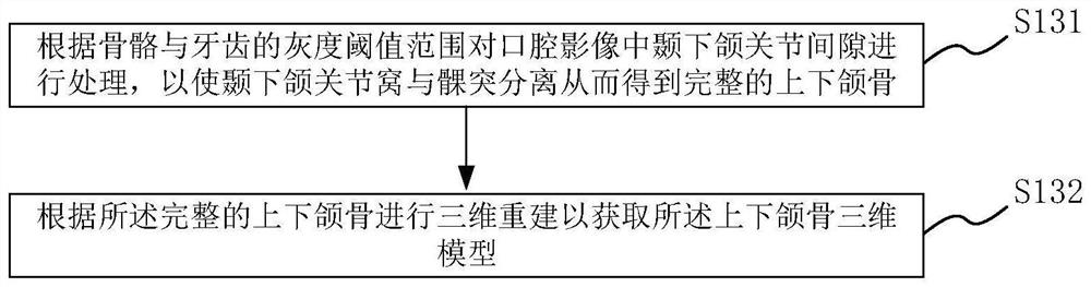 Method and device for acquiring occlusion vertical distance, medium and electronic equipment