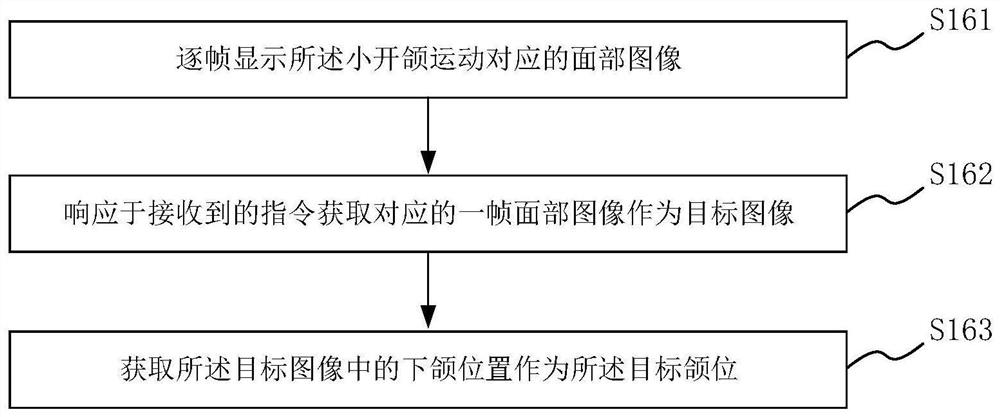 Method and device for acquiring occlusion vertical distance, medium and electronic equipment