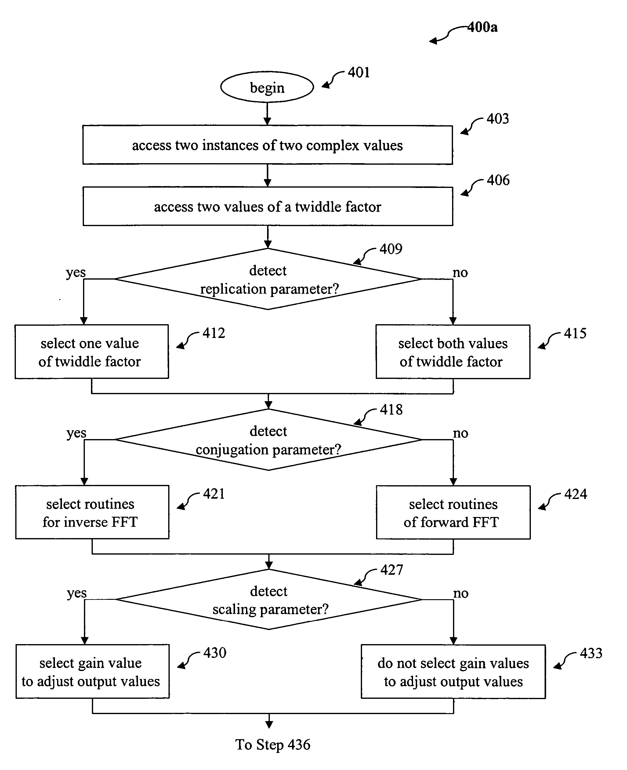 Method, system, and computer program product for executing SIMD instruction for flexible FFT butterfly