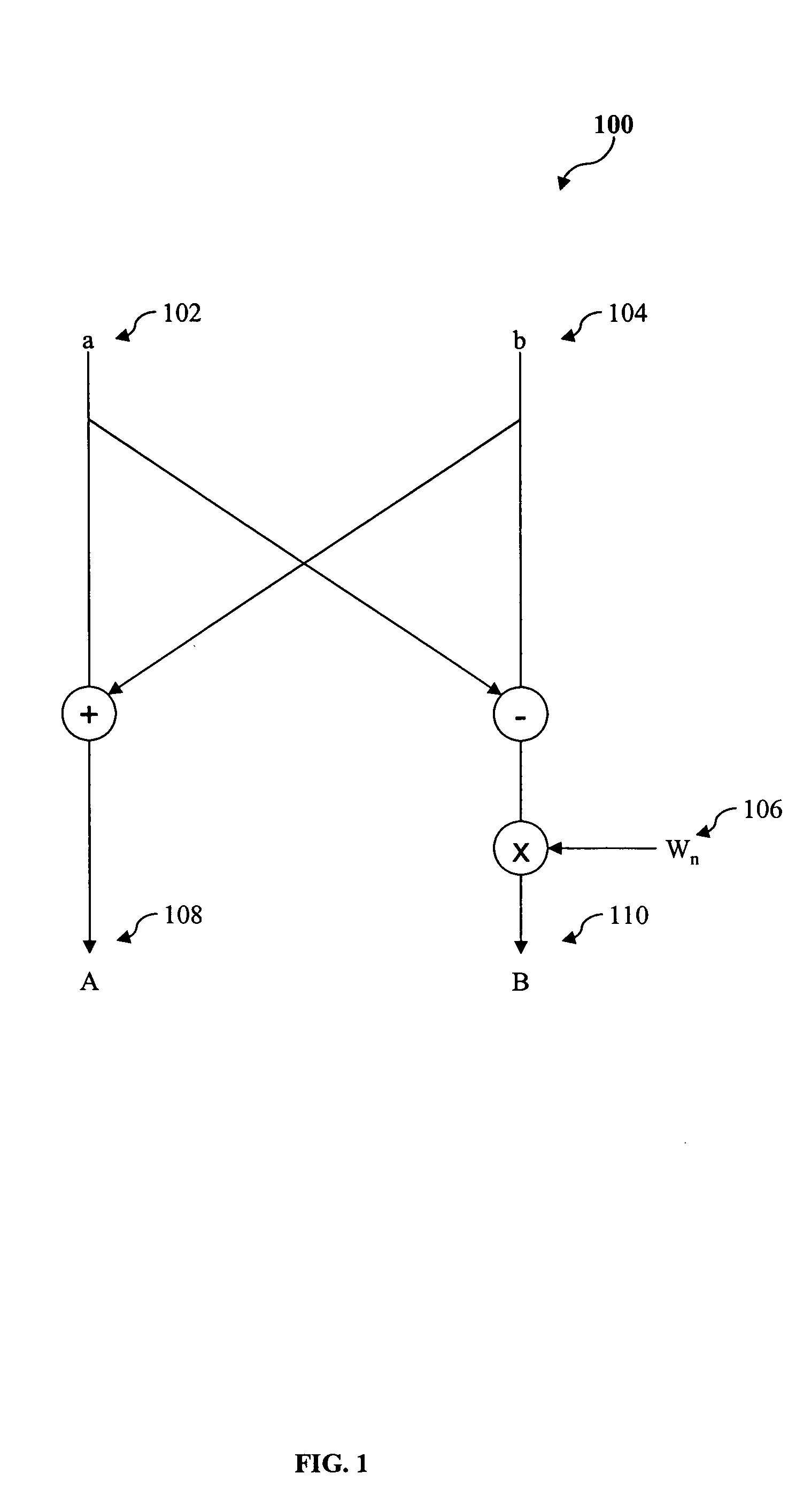 Method, system, and computer program product for executing SIMD instruction for flexible FFT butterfly