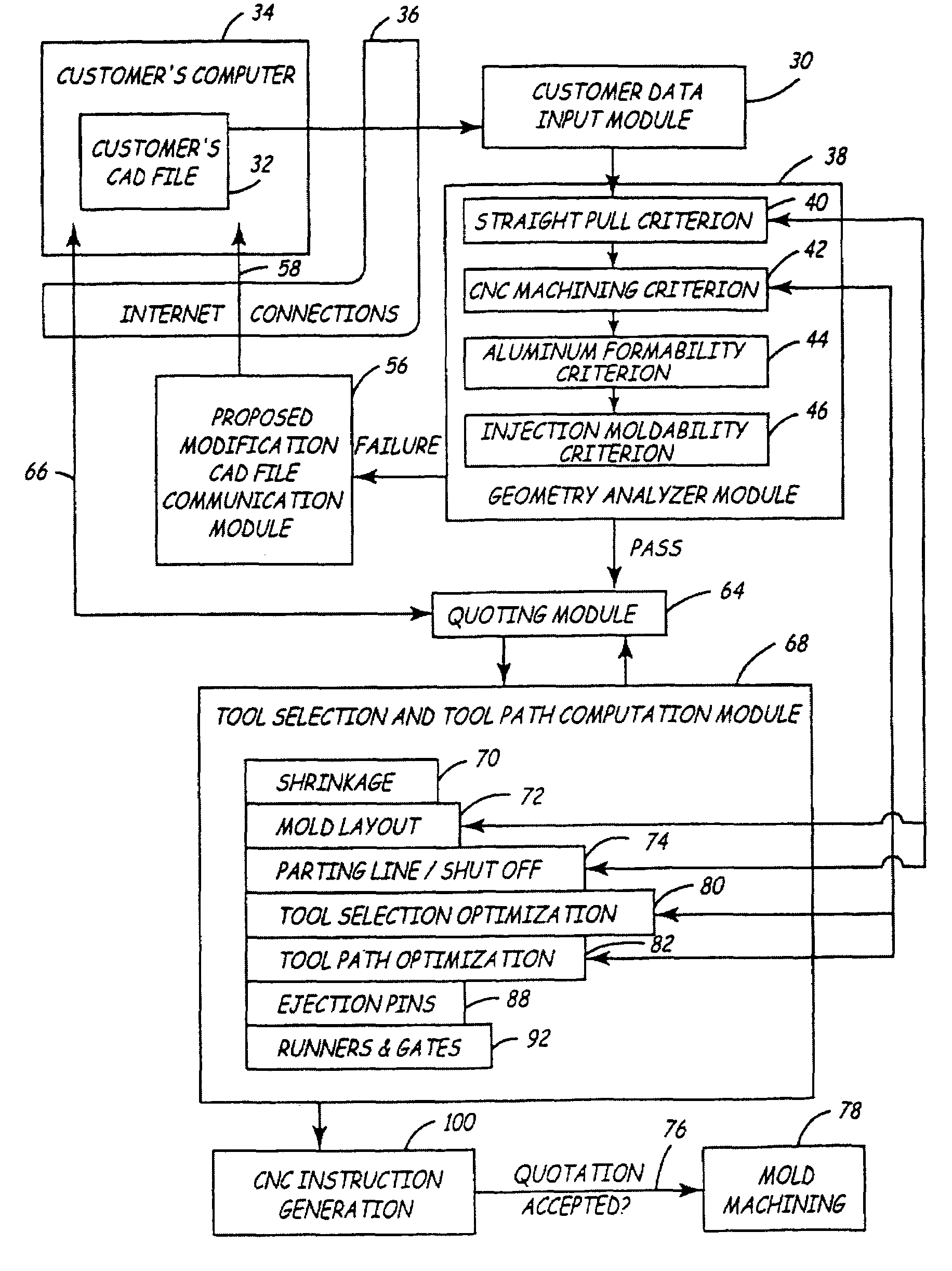 Automated quoting of molds and molded parts