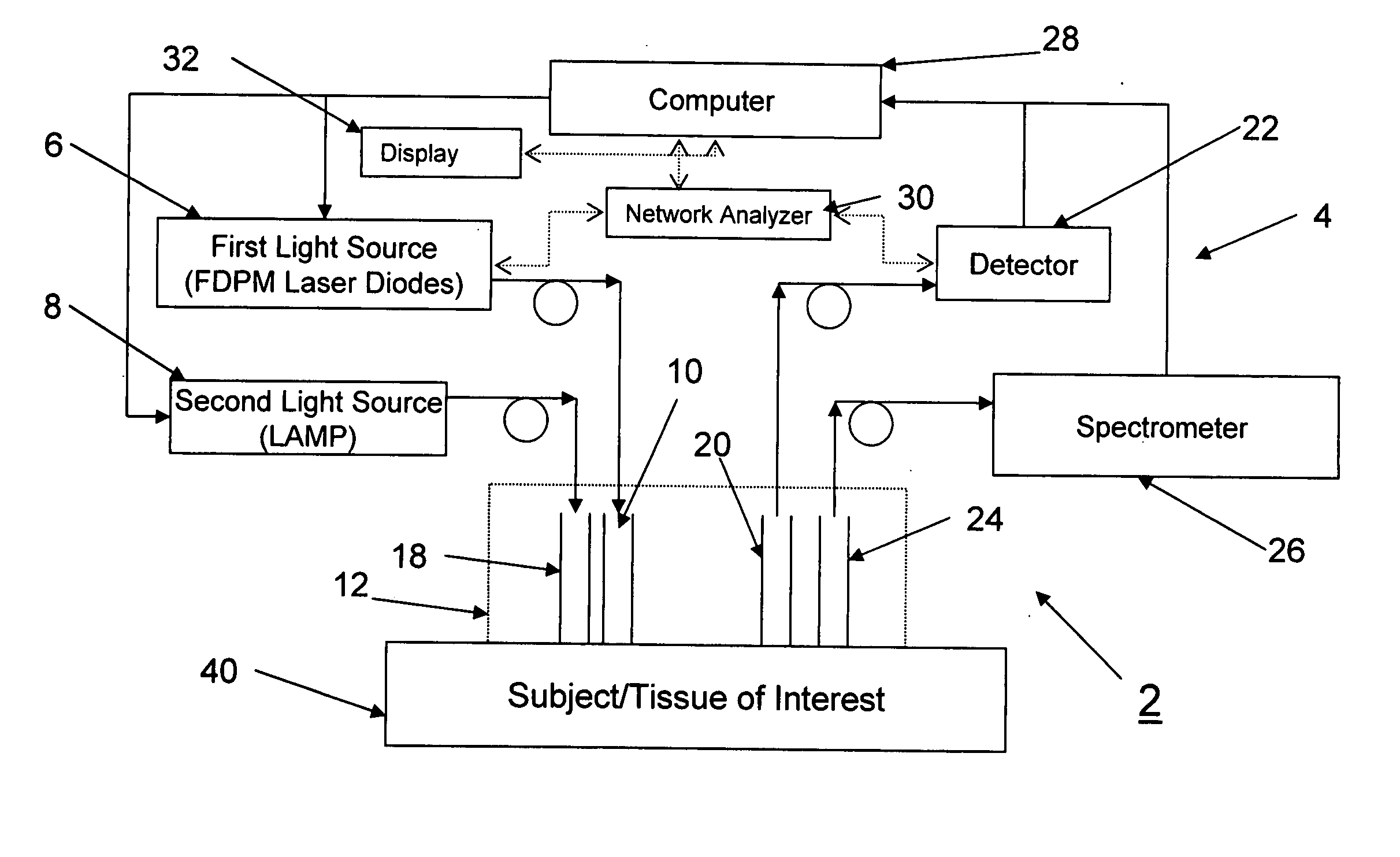 Method and apparatus for dynamically monitoring multiple in vivo tissue chromophores