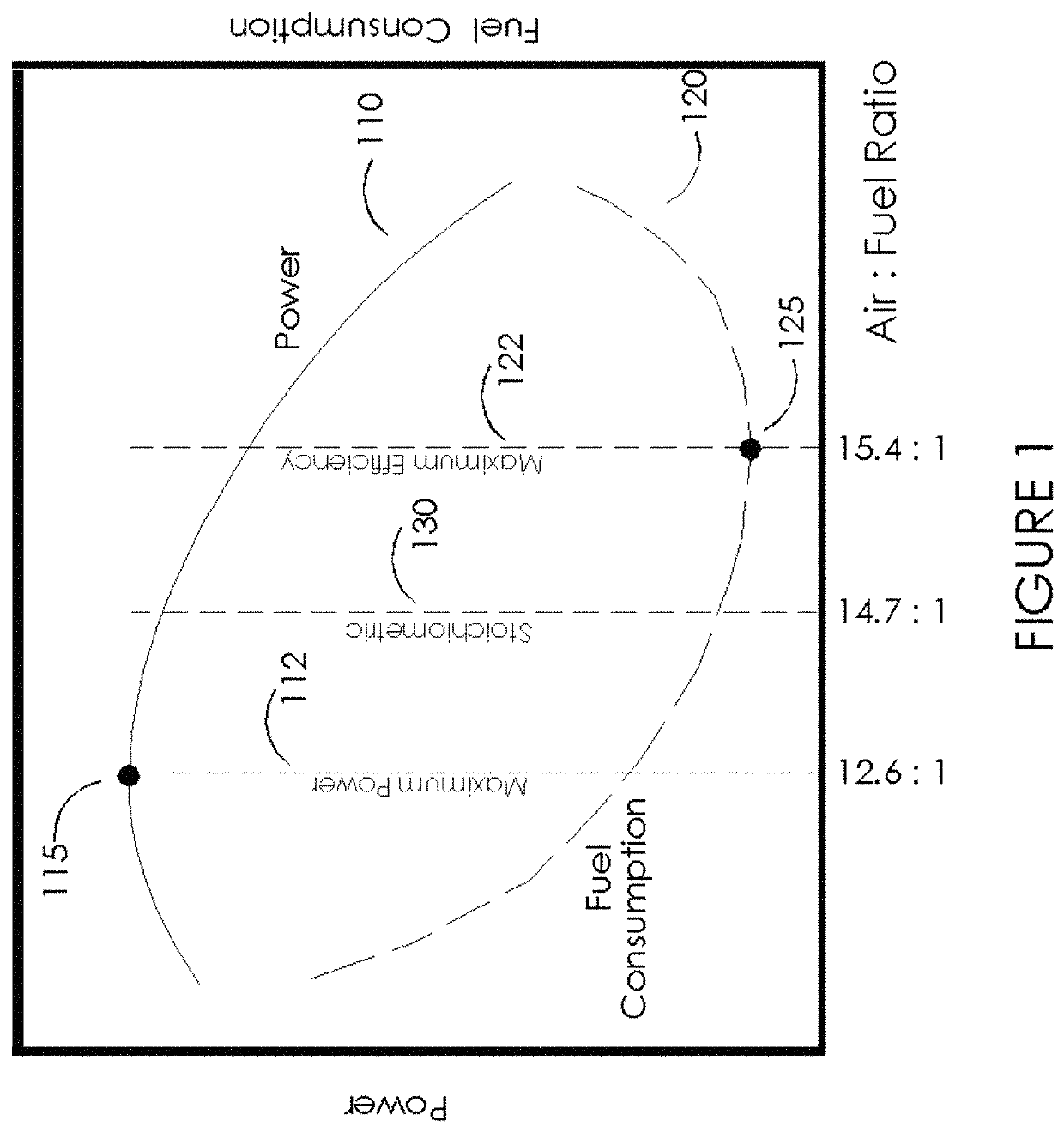 Air-fuel metering for internal combustion reciprocating engines