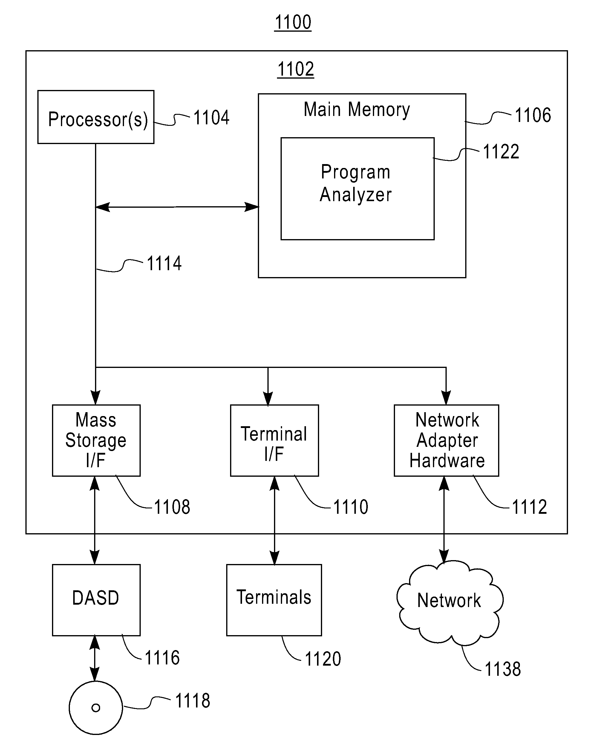 Fault detection and localization in dynamic software applications