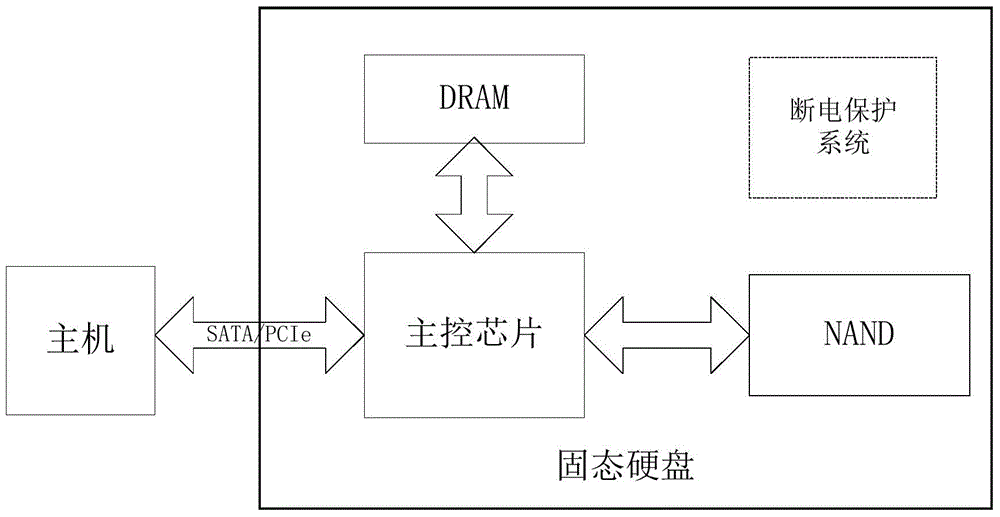 MRAM-using solid state hard disk and physical address-using reading/writing method