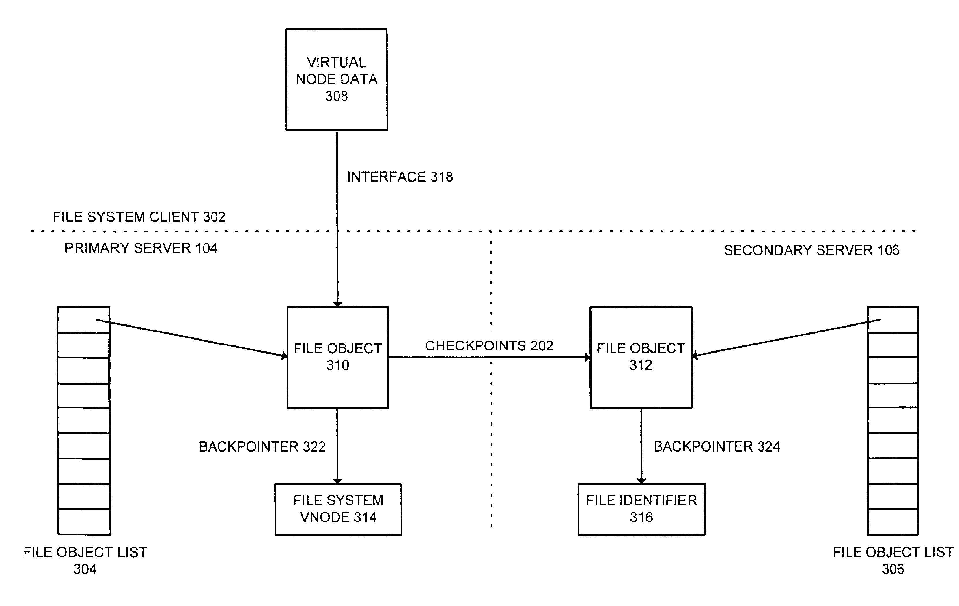 Facilitating failover to a secondary file server in a highly available file system