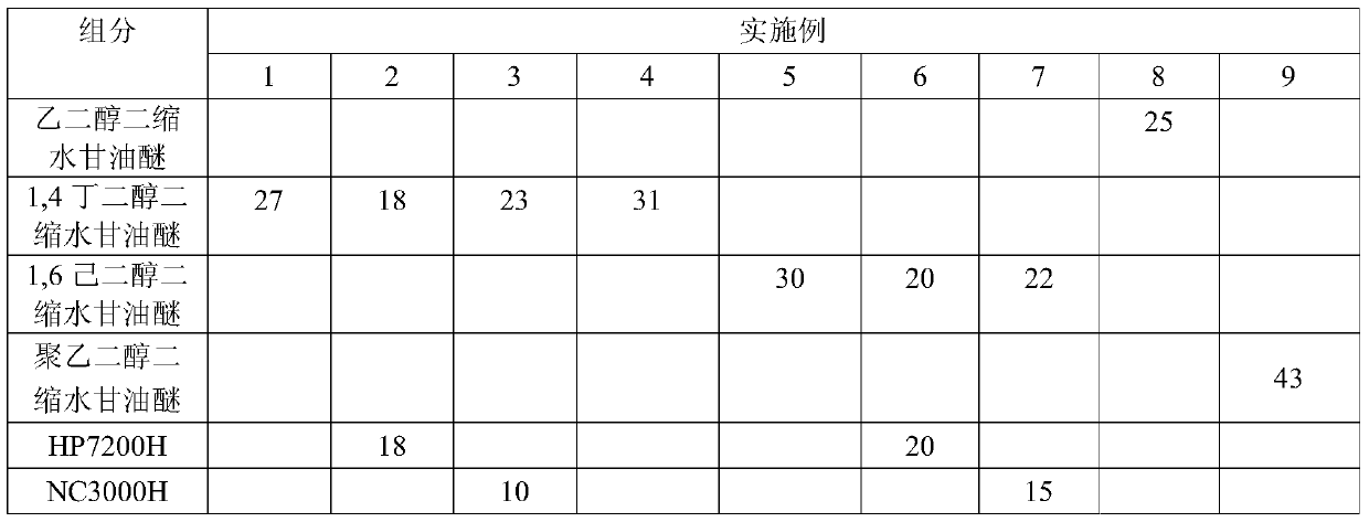 A kind of thermosetting alkyl polyol glycidyl ether resin composition and its application