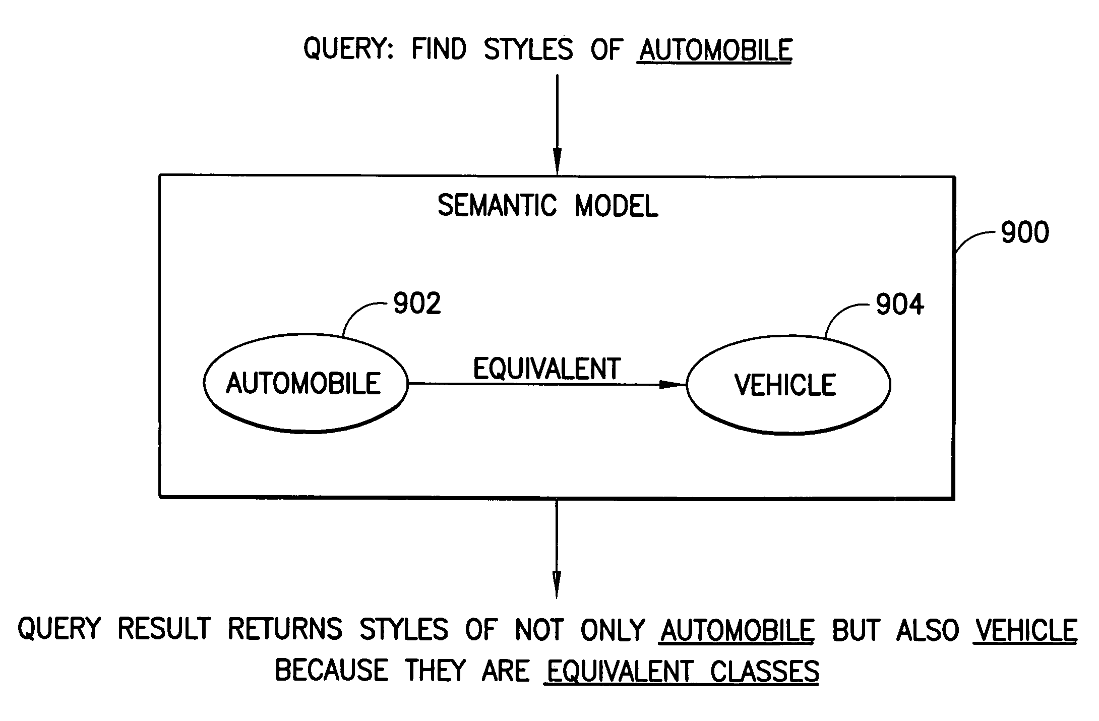 System and method for planning and generating queries for multi-dimensional analysis using domain models and data federation