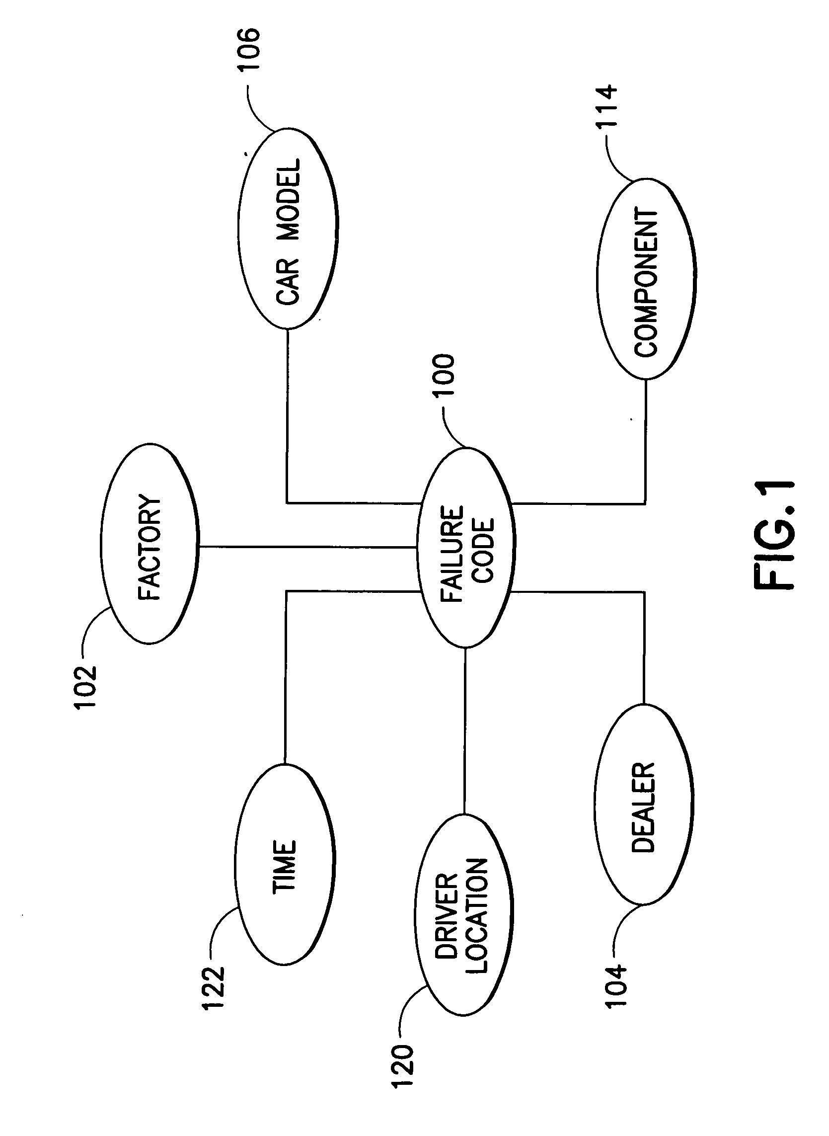 System and method for planning and generating queries for multi-dimensional analysis using domain models and data federation